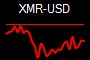 XMR-USD